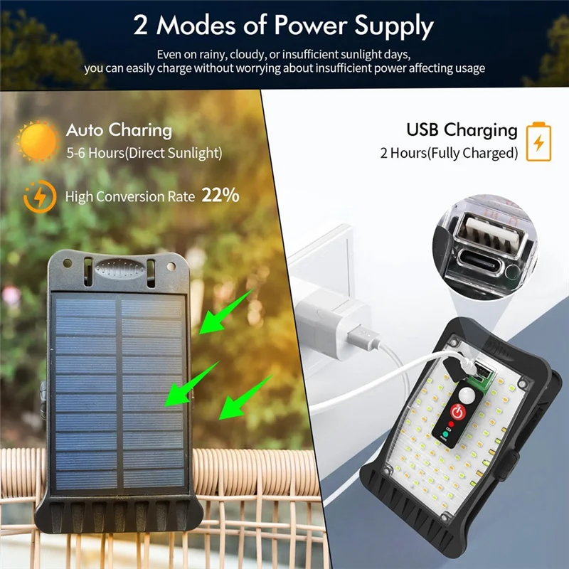 SHGO-Clip On Luces de movimiento solares para exteriores impermeables con 800LM, 3 temperaturas de color, USB y control remoto, paquete de 2