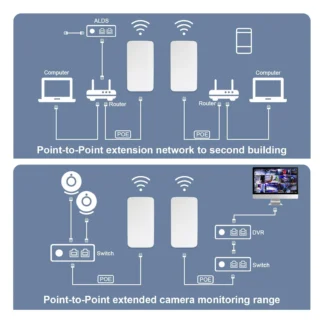 2.4G Wireless Bridge 300Mbps 500m Long Range Point to Point IP65 Waterproof WiFi Bridge Kit for Outdoor Outdoor Wireless Bridge