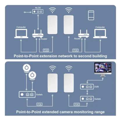 2.4G Wireless Bridge 300Mbps 500m Long Range Point to Point IP65 Waterproof WiFi Bridge Kit for Outdoor Outdoor Wireless Bridge