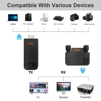 Extensor HDMI inalámbrico tipo C de 100m, transmisor de vídeo, receptor, adaptador de pantalla para teléfono PS4, portátil, PC a proyector de Monitor de TV