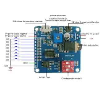 Módulo de reproducción de voz ABZZ-DY-SV8F, reproductor MP3, amplificador de disparo de E/S UART Clase D 5W 8M, tarjeta Flash SD/TF de almacenamiento para Arduino