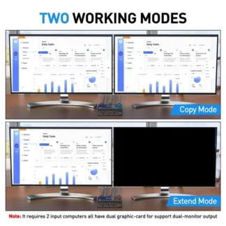 Ingenious-KCEVE 8K Conmutador KVM de doble monitor, conmutador Displayport 1.4 KVM 2 monitores 2 computadoras 8K 30Hz 4K 144Hz con 4 puertos USB