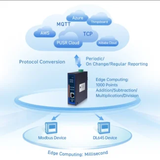 PUSR Edge Computing Protocolo de enlace IoT Conversión Encryptado de datos Modbus DL645 a MQTT Json RS485 a Ethernet USR-N720-ETH