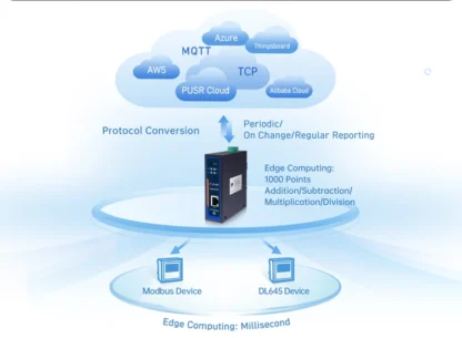 PUSR Edge Computing Protocolo de enlace IoT Conversión Encryptado de datos Modbus DL645 a MQTT Json RS485 a Ethernet USR-N720-ETH