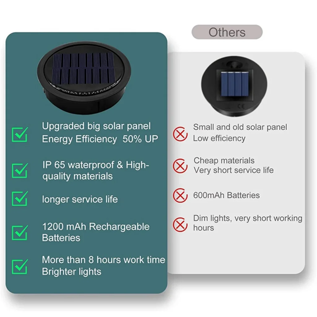 ONCE Paquete de 3 luces solares grandes de repuesto para linternas colgantes al aire libre, más potentes y más eficientes en energía